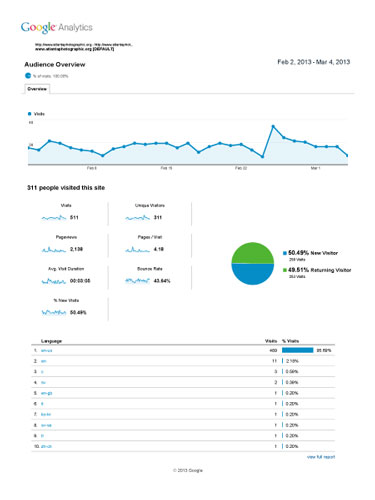 Search Engine Marketing